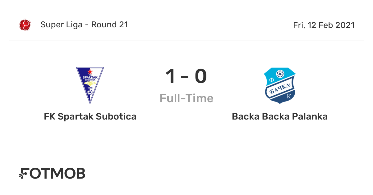 FK Spartak Subotica vs Backa Backa Palanka - live score, predicted lineups  and H2H stats.